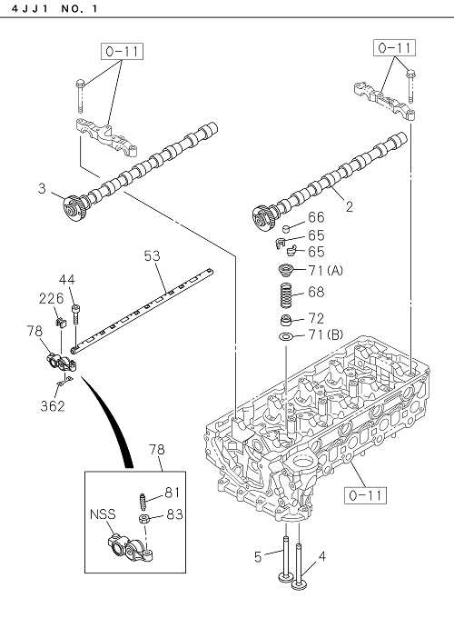 Partial Engine
